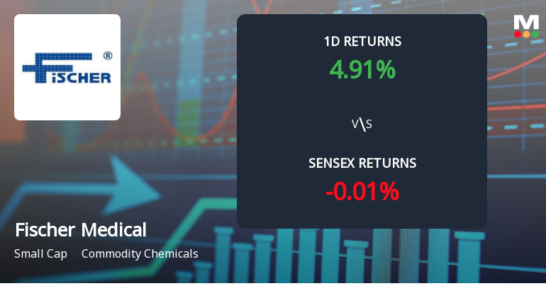 Fischer Medical Ventures Surges with Unprecedented Buying Interest, Eyes Multi-Day Upper Circuit