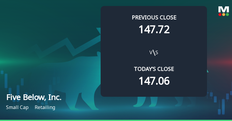 Five Below Opens with 5.49% Gain, Outperforming S&P 500 Decline of 2.71%