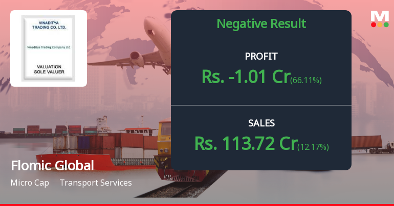 Flomic Global Logistics Q2 FY26: Losses Deepen as Margins Collapse