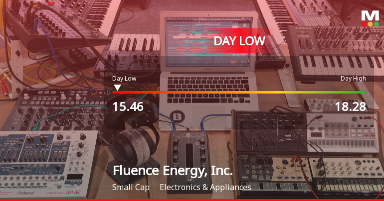 Fluence Energy Hits Day Low of $15.46 Amid Price Pressure