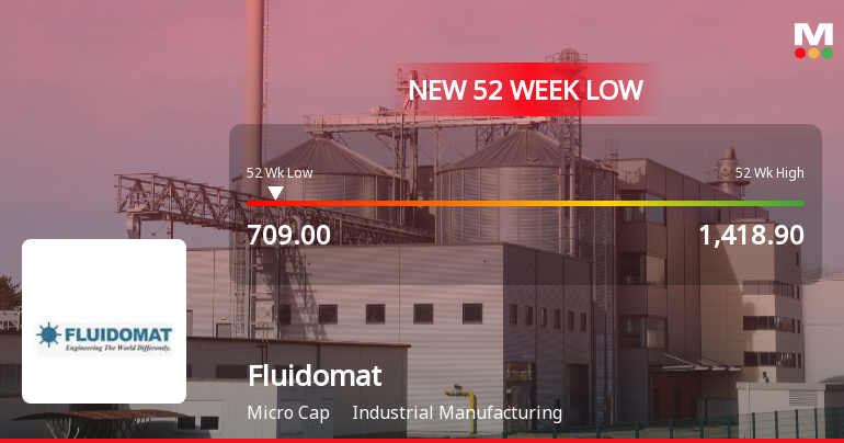 Fluidomat Stock Falls to 52-Week Low of Rs.709 Amidst Market Pressure