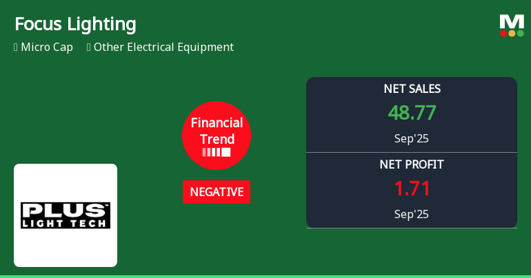 Focus Lighting Faces Financial Challenges Amid Declining Profitability and Operational Inefficiencies