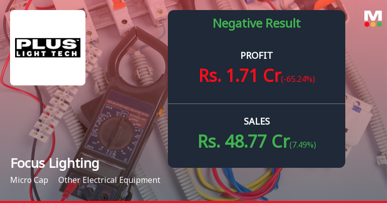 Focus Lighting Q2 FY26: Profit Plunge Amid Margin Compression Raises Serious Concerns
