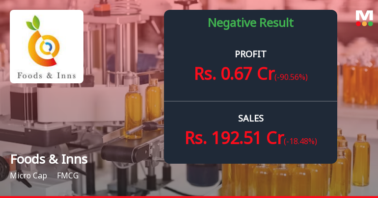 Foods & Inns Q2 FY26: Profit Plunge Raises Red Flags Despite Revenue Growth