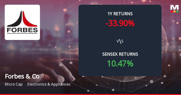 Forbes & Company Forms Death Cross, Signalling Potential Bearish Trend