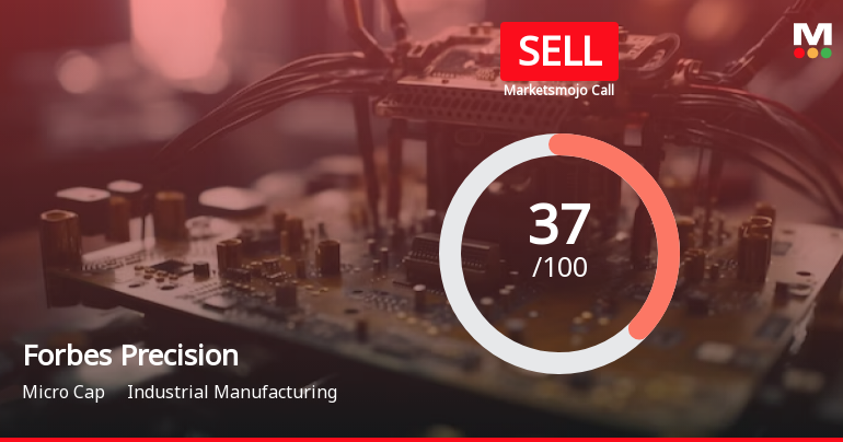 Forbes Precision Sees Revision in Market Assessment Amidst Challenging Performance
