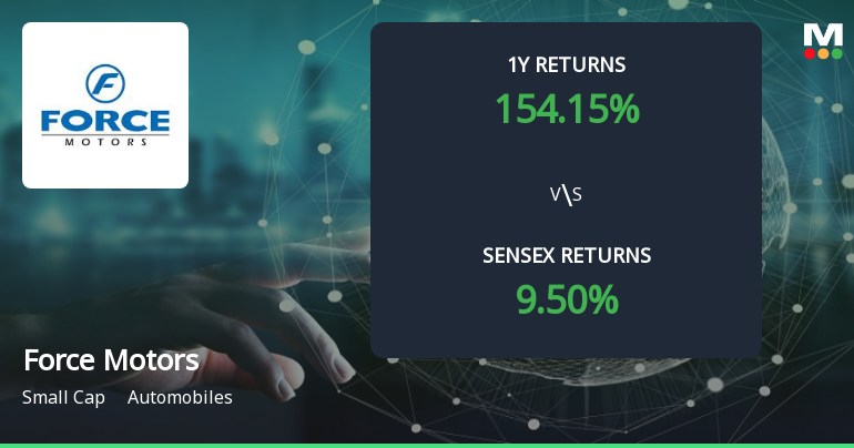 Force Motors Ltd Achieves 154.15% Return, Establishing Itself as a Multibagger in Automobile Sector