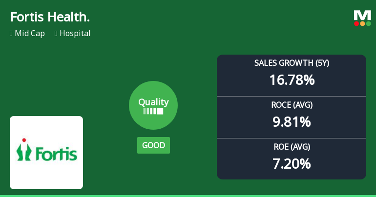 Fortis Healthcare's Quality Grade Upgrade Reflects Strong Operational Performance and Stability