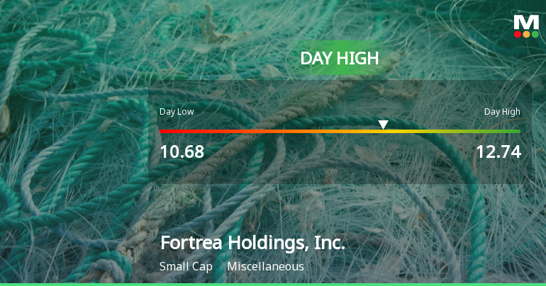 Fortrea Holdings Hits Day High with 18.08% Surge Amid Market Decline