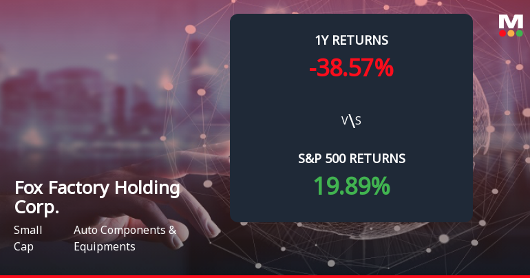Fox Factory Forms Death Cross, Signaling Potential Bearish Trend Ahead