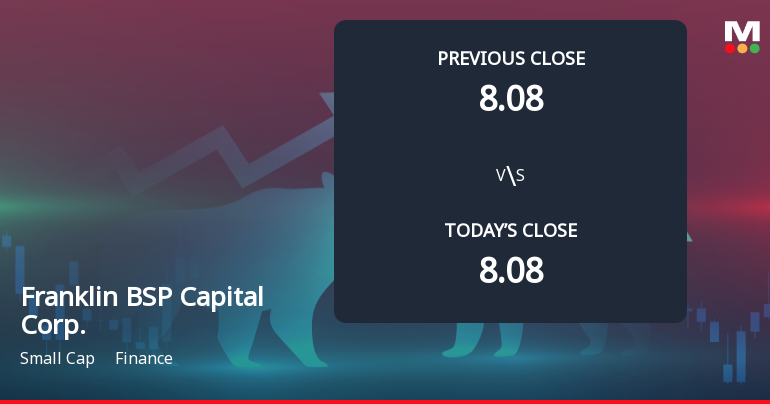Franklin BSP Capital Corp. Opens Weak with 19.2% Gap Down Amid Market Concerns