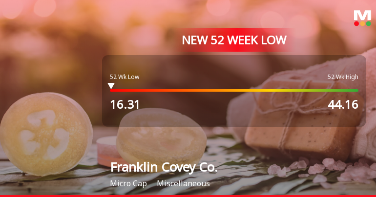 Franklin Covey Co. Stock Plummets to New 52-Week Low of $16.31