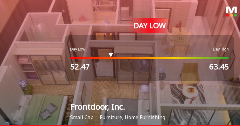 Frontdoor, Inc. Hits Day Low at $52.47 Amid Price Pressure