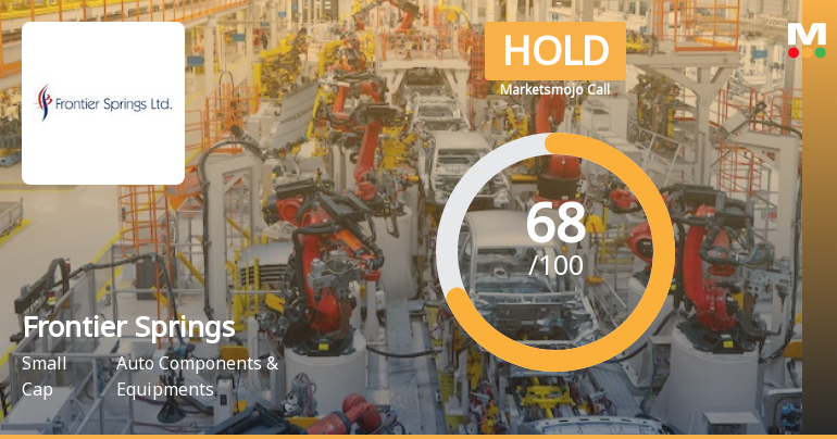 Frontier Springs Sees Revision in Market Evaluation Amid Mixed Financial Signals