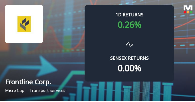 Frontline Corporation Faces Intense Selling Pressure Amid Prolonged Downtrend