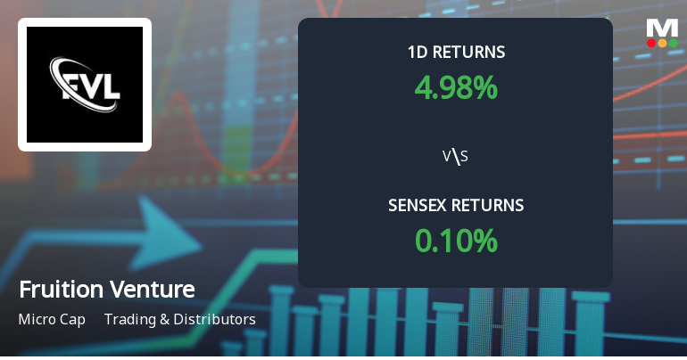Fruition Venture Surges with Unprecedented Buying Interest, Hits Upper Circuit