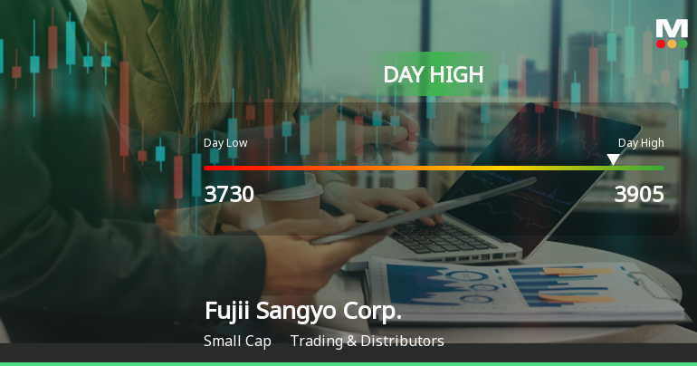 Fujii Sangyo Corp. Hits Day High with 7.32% Surge in Strong Performance