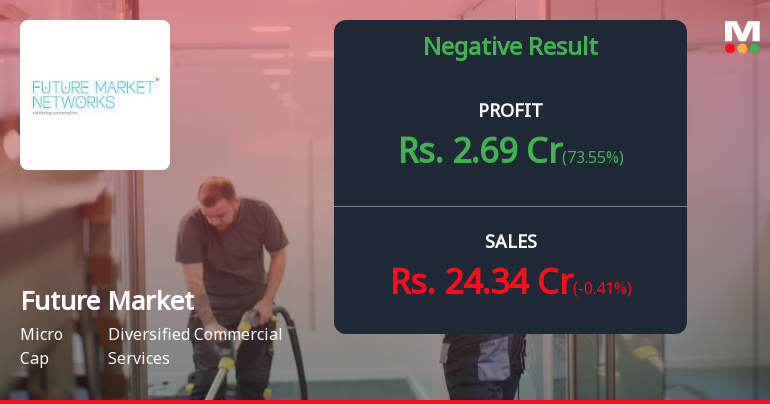Future Market Networks Q2 FY26: Profit Recovery Masks Deeper Operational Concerns