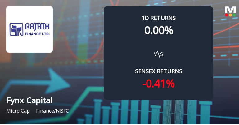Fynx Capital Sees Extraordinary Buying Interest Amid Upper Circuit Scenario