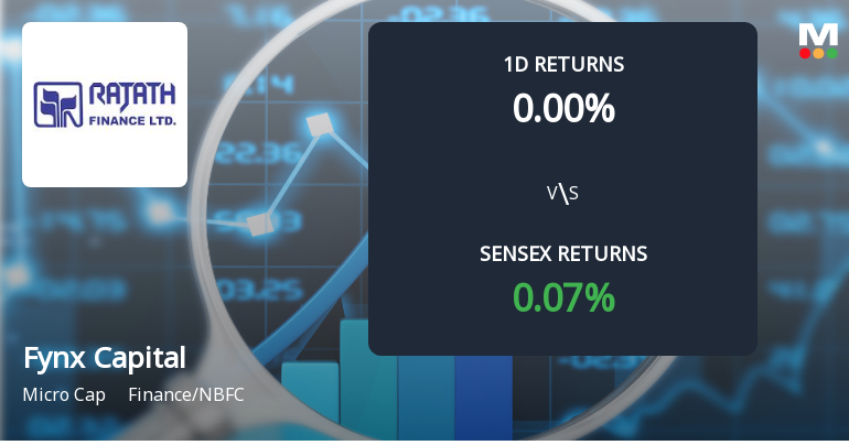 Fynx Capital Sees Unprecedented Buying Interest Amid Upper Circuit Scenario