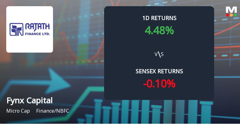 Fynx Capital Surges with Unprecedented Buying Interest and Upper Circuit Lock