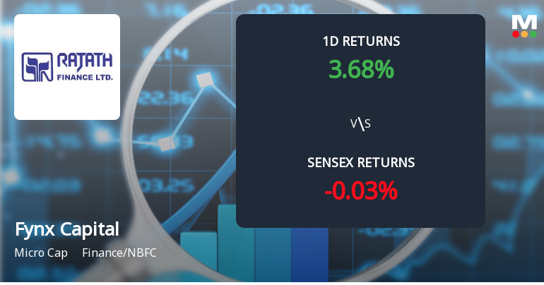 Fynx Capital Surges with Unprecedented Buying Interest and Upper Circuit Momentum