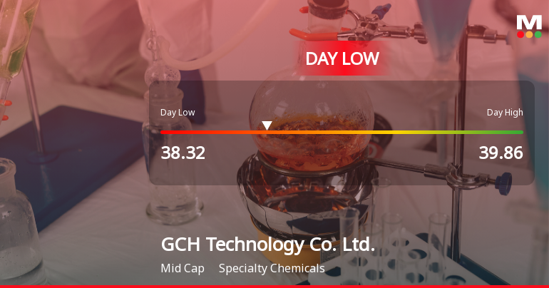 GCH Technology Hits Day Low at CNY 38.32 Amid Price Pressure