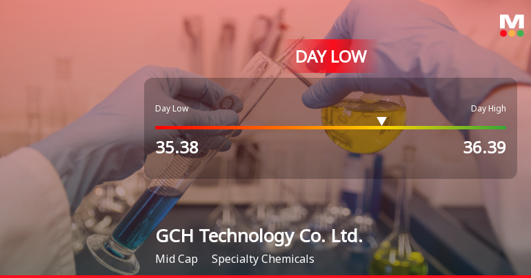 GCH Technology Hits Day Low of CNY 35.38 Amid Price Pressure