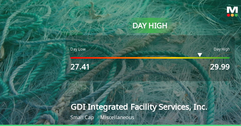 GDI Integrated Facility Services Hits Day High with 7.51% Surge