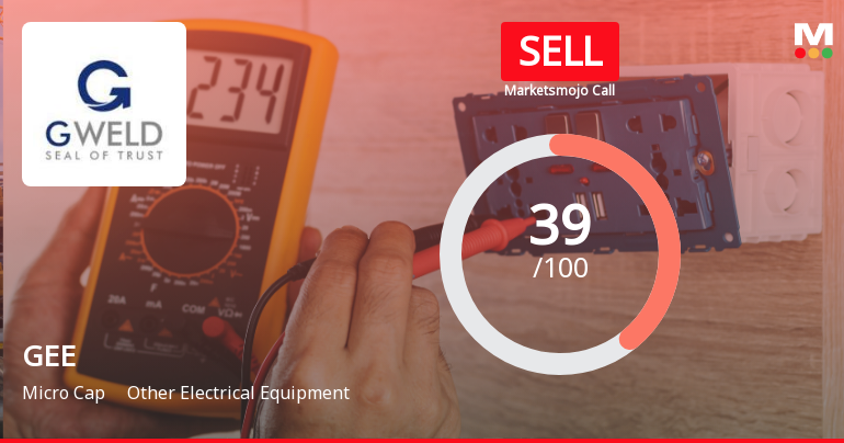 GEE Stock Sees Shift in Market Assessment Amid Mixed Financial and Technical Signals