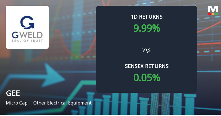 GEE Ltd Surges with Unprecedented Buying Interest, Edges Towards Multi-Day Upper Circuit