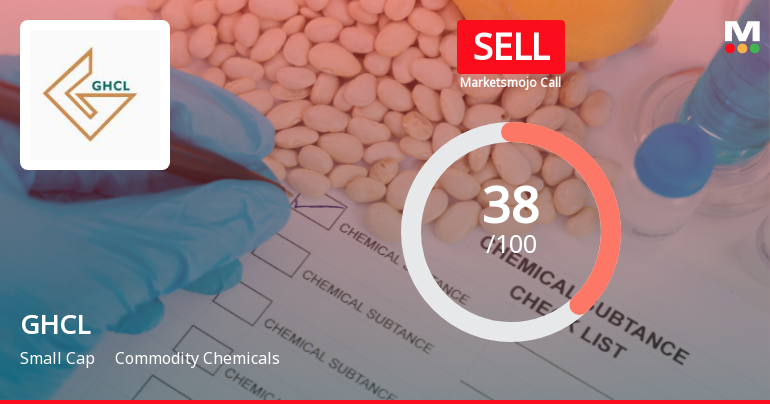 GHCL Investment Evaluation Revised Amid Mixed Financial and Technical Signals