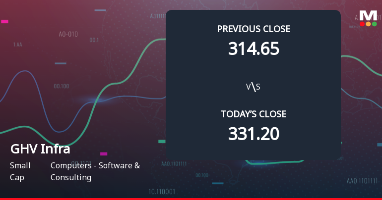 GHV Infra Projects Opens Weak with Gap Down Amid Market Concerns