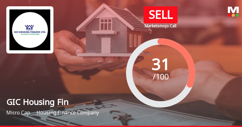 GIC Housing Finance Adjusts Evaluation Amid Mixed Financial Performance Indicators
