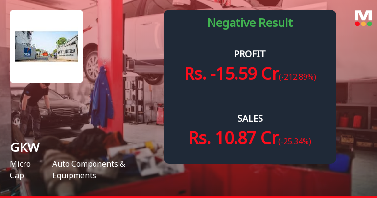 GKW Ltd Q2 FY26: Strong Profit Surge Masks Underlying Operational Concerns