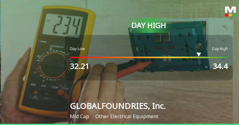 GLOBALFOUNDRIES Stock Hits Day High with Strong 5.43% Intraday Surge