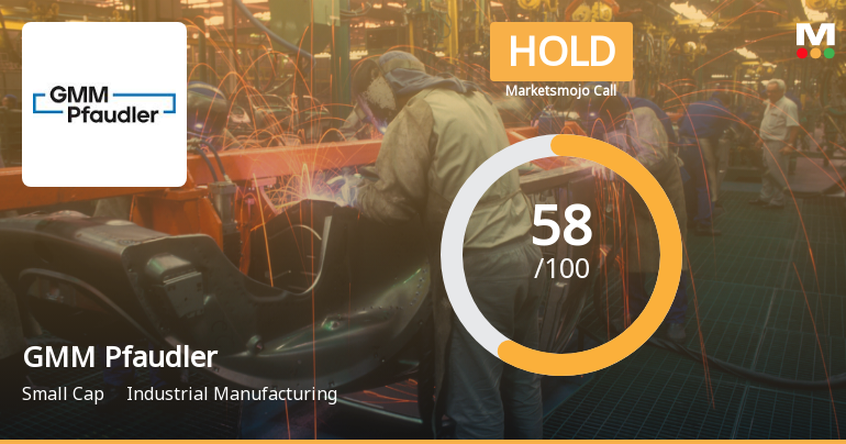 GMM Pfaudler’s Market Assessment Reflects Mixed Signals Amidst Financial Strength