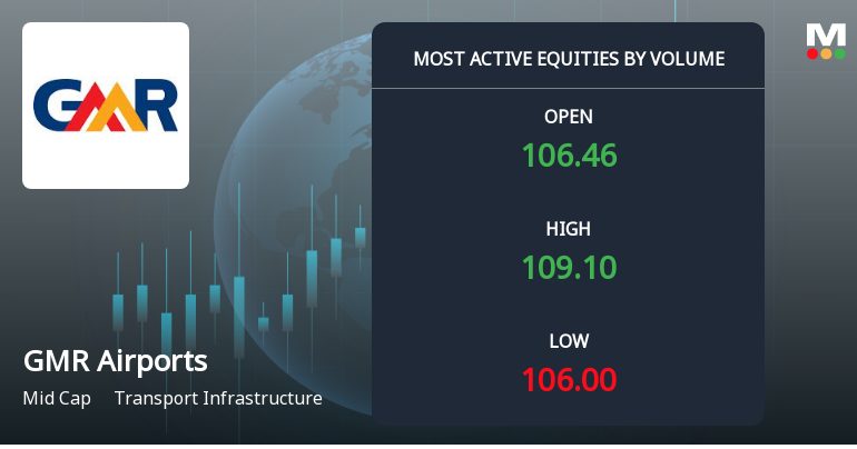 GMR Airports Sees Exceptional Trading Volume Amidst Market Activity