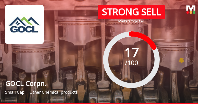 GOCL Corpn. Sees Revision in Market Assessment Amid Challenging Fundamentals