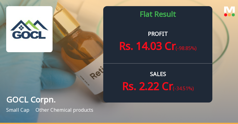 GOCL Corporation Q2 FY26: Operational Losses Deepen Despite Strong Other Income