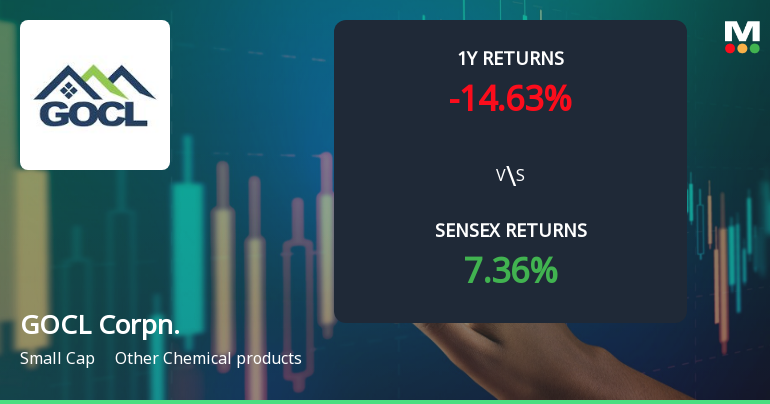 GOCL Corporation's Technical Indicators Signal Mixed Market Sentiment Amidst Evaluation Revision