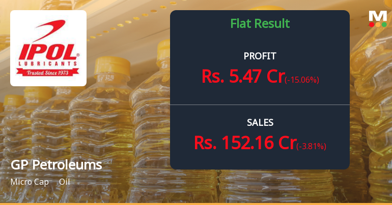 GP Petroleums Q2 FY26: Profit Surge Masks Margin Pressure and Declining Sales Momentum
