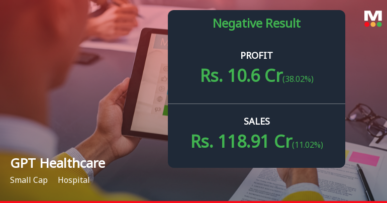 GPT Healthcare Q2 FY26: Profit Slump and Margin Squeeze Raise Concerns Despite Revenue Growth