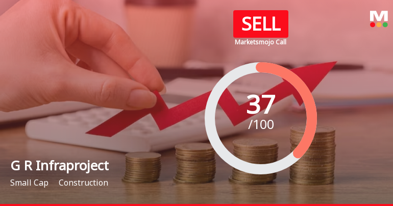 G R Infraproject Sees Revision in Market Evaluation Amidst Challenging Financial Trends