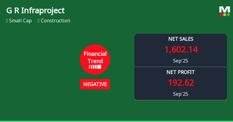 G R Infraprojects Faces Financial Challenges Amidst Profit Growth and Dividend Commitment