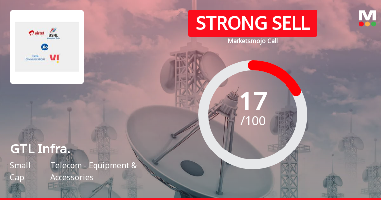 GTL Infra. Sees Revision in Market Assessment Amidst Challenging Fundamentals