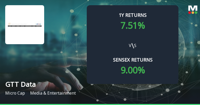 GTT Data Solutions Forms Golden Cross, Signaling Bullish Breakout Ahead