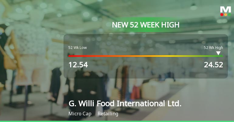 G. Willi Food International Hits New 52-Week High of $24.52
