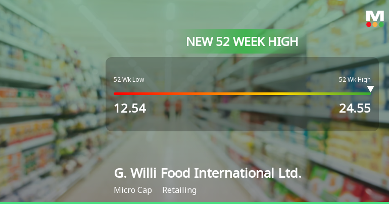 G. Willi Food International Hits New 52-Week High of $24.55