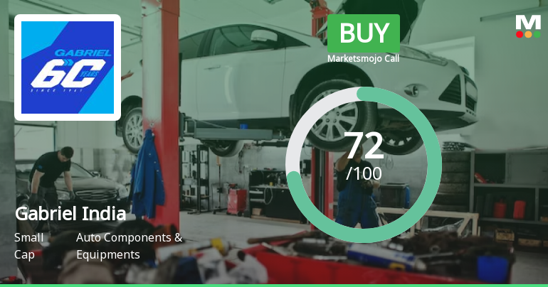 Gabriel India Sees Revision in Market Assessment Amid Strong Financials and Technical Signals